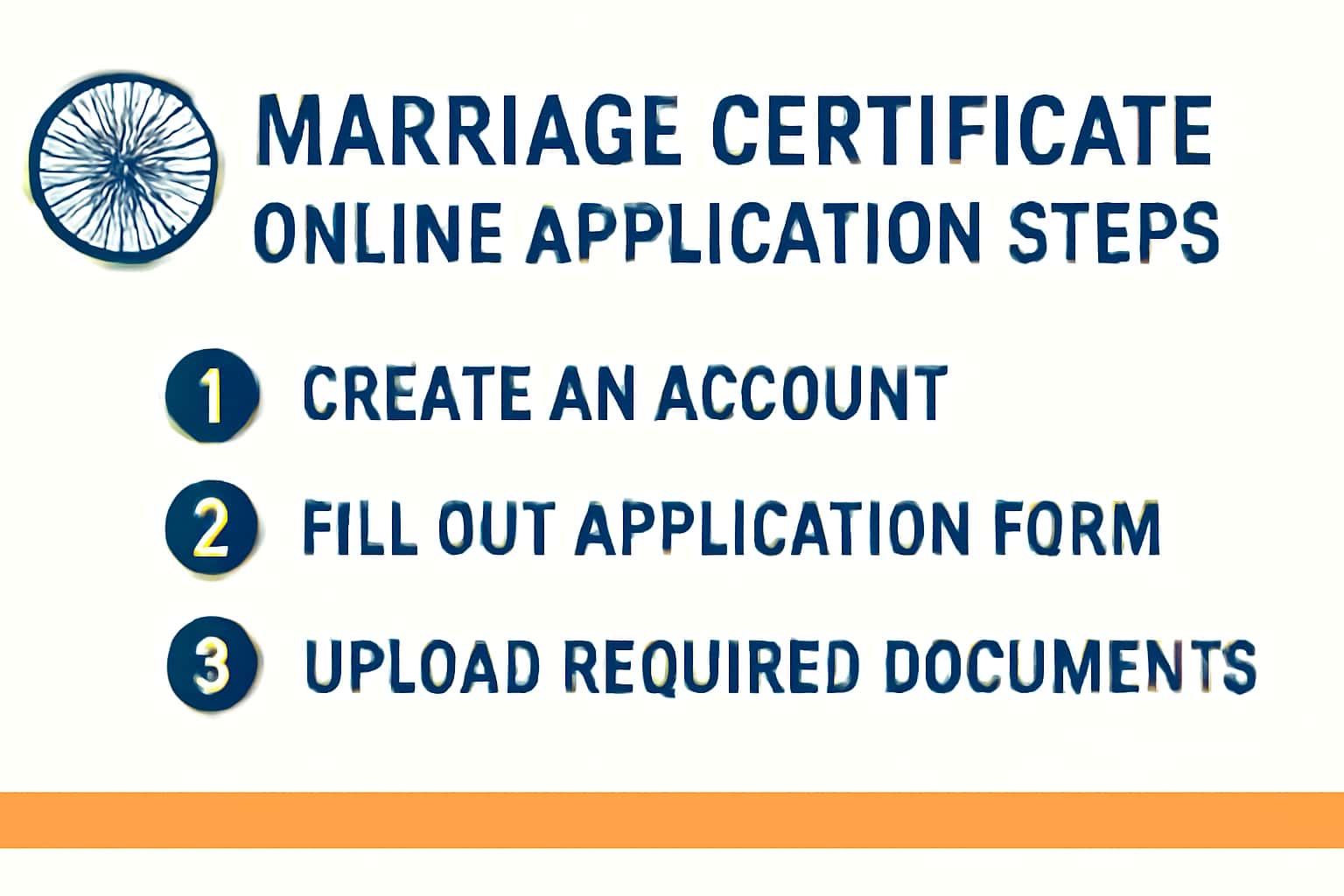 Marriage Certificate Online Application Steps
